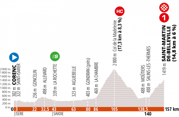 Dauphine Stage 3 profile